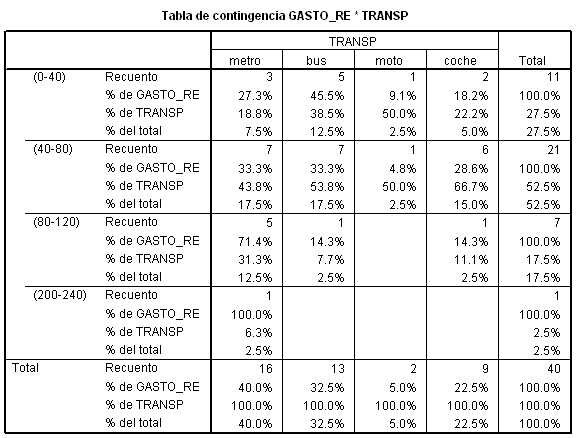 distribucion de frecuencias